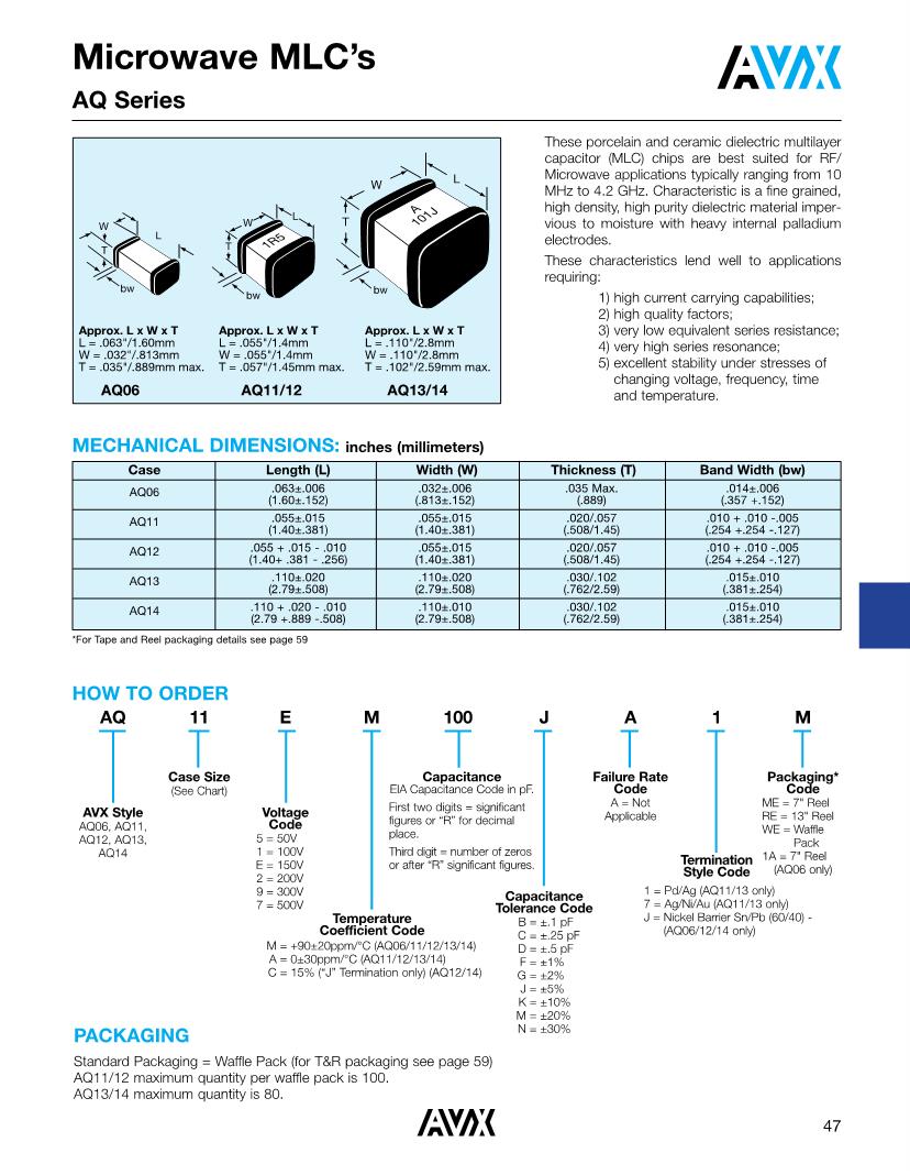 Avx 50 Vdc 0603 Multilayer Ceramic Capacitors Mlcc Smd Smt Datasheets Mouser Croatia