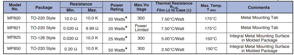 Chart - Caddock MP8x Series Kool-Pak Power Film Resistors Chart - Caddock MP8x Series Kool-Pak Power Film Resistors