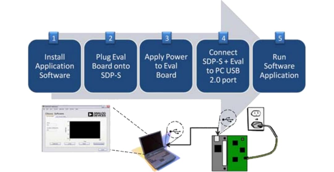 Analog Devices Inc. SDP-S Controller Board (EVAL-SDP-CS1Z) Analog Devices Inc. SDP-S Controller Board (EVAL-SDP-CS1Z)