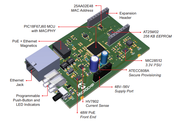 Microchip Technology Ethernet of Everything Microchip Technology Ethernet of Everything