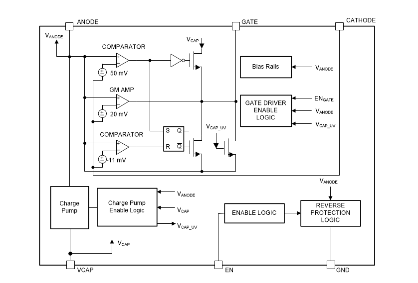 LM74700EP/LM74700Q1 Ideal Diode Controllers TI Mouser