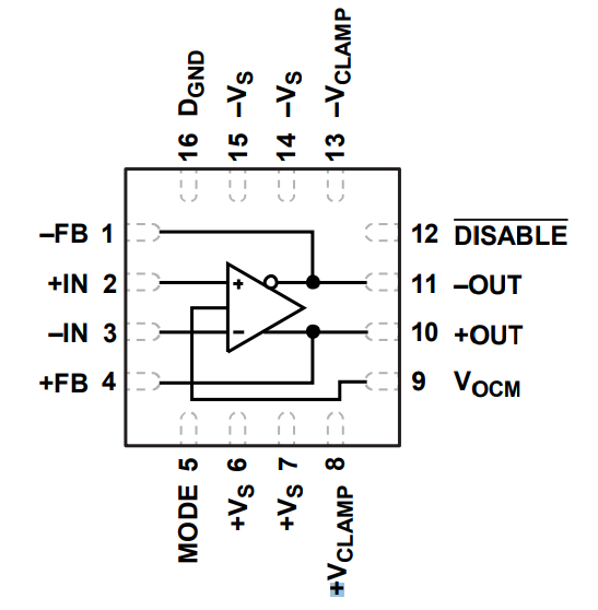 Block Diagram - Analog Devices Inc. ADA4945-1 High Speed Fully Differential ADC Driver Block Diagram - Analog Devices Inc. ADA4945-1 High Speed Fully Differential ADC Driver