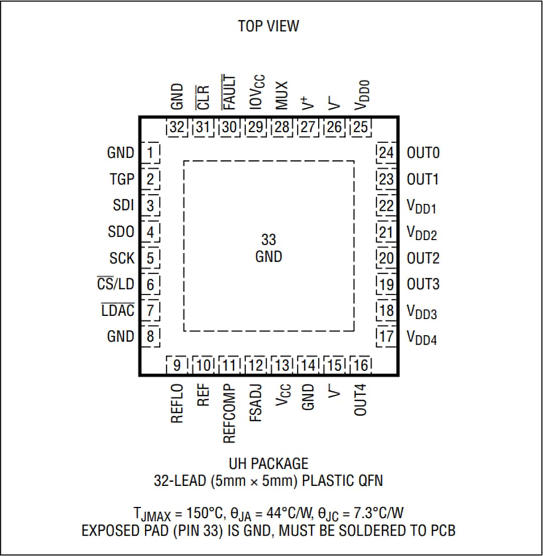 Analog Devices Inc. LTC2662 300mA Current-Source-Output 16/12Bit DACs Analog Devices Inc. LTC2662 300mA Current-Source-Output 16/12Bit DACs