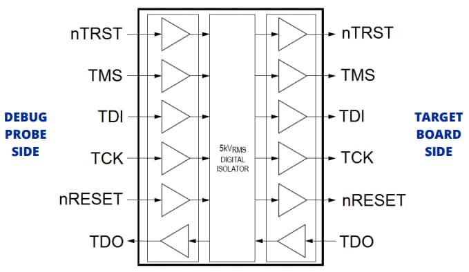 Block Diagram - Blackhawk XDS110 Isolation Adapter Block Diagram - Blackhawk XDS110 Isolation Adapter