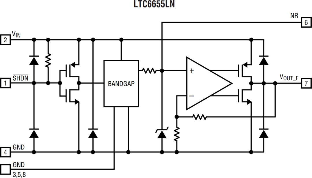 Block Diagram - Analog Devices Inc. LTC6655 Precision Bandgap Voltage References Block Diagram - Analog Devices Inc. LTC6655 Precision Bandgap Voltage References