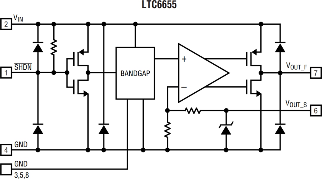Block Diagram - Analog Devices Inc. LTC6655 Precision Bandgap Voltage References Block Diagram - Analog Devices Inc. LTC6655 Precision Bandgap Voltage References