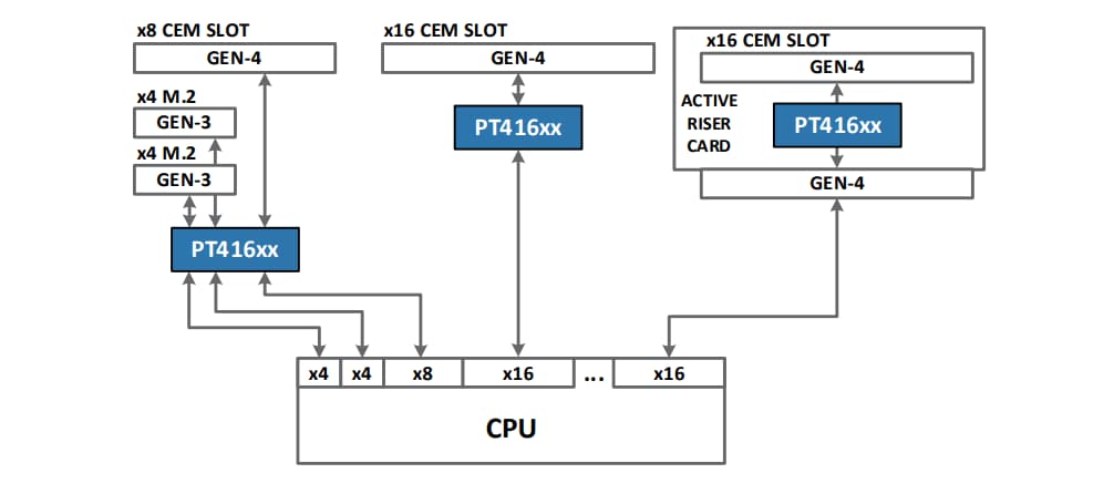 Application Circuit Diagram - Astera Labs PT4161L PCI Express® Gen-4 x16 Smart Retimer Application Circuit Diagram - Astera Labs PT4161L PCI Express® Gen-4 x16 Smart Retimer