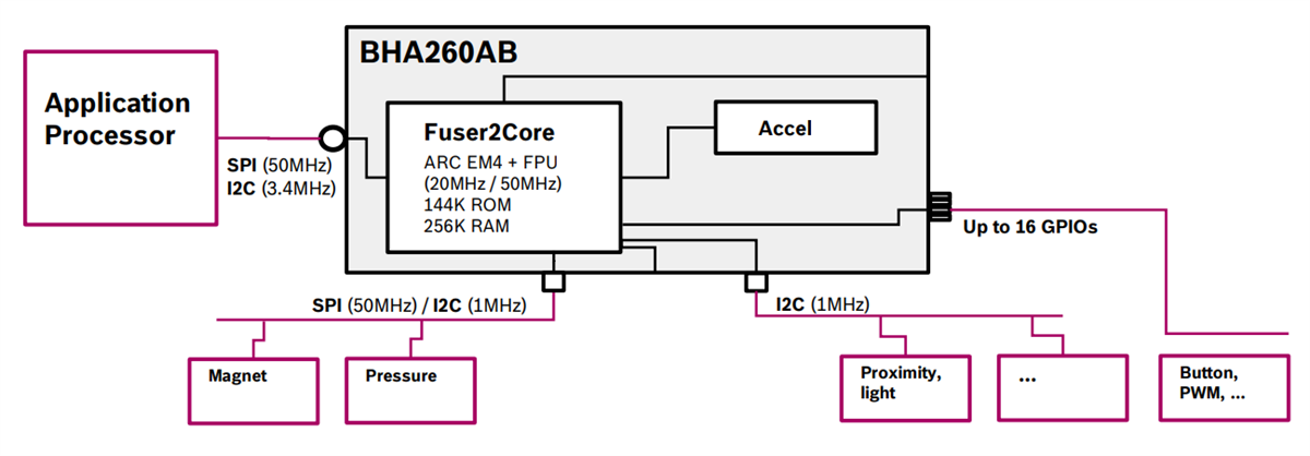 Block Diagram - Bosch BHA260AB Ultra-Low Power Smart Sensor Block Diagram - Bosch BHA260AB Ultra-Low Power Smart Sensor