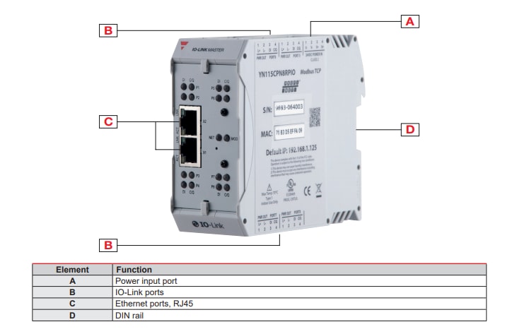 Block Diagram - Carlo Gavazzi Y-Series IO-Link Master Network Blocks Block Diagram - Carlo Gavazzi Y-Series IO-Link Master Network Blocks