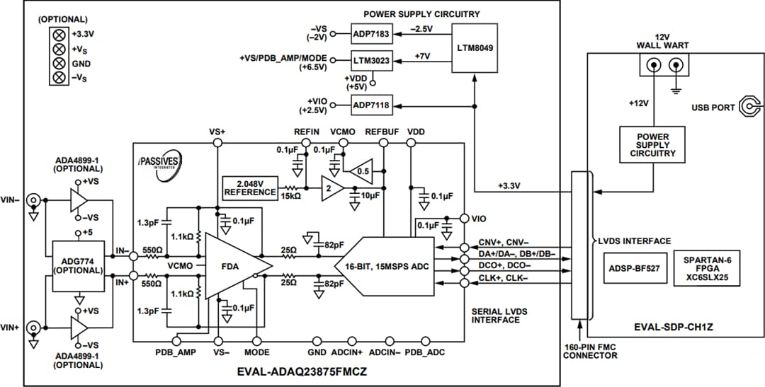 Block Diagram - Analog Devices Inc. EVAL-ADAQ23875FMCZ Evaluation Board Block Diagram - Analog Devices Inc. EVAL-ADAQ23875FMCZ Evaluation Board