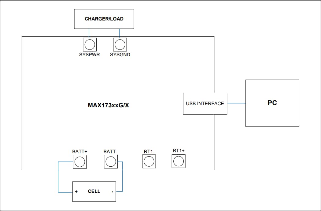 Analog Devices / Maxim Integrated MAX17310 Evaluation Kits Analog Devices / Maxim Integrated MAX17310 Evaluation Kits