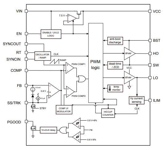 L3751 Synchronous Buck Controller - STMicro | Mouser