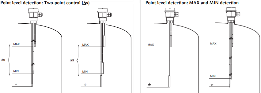 Infographic - Endress+Hauser Liquipoint T FTW31 & FTW32 Point Level Switches Infographic - Endress+Hauser Liquipoint T FTW31 & FTW32 Point Level Switches