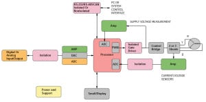 Controllo motori specifica per applicazioni ADI Controllo motori specifica per applicazioni ADI